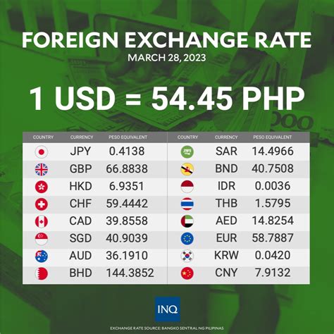nt to usd